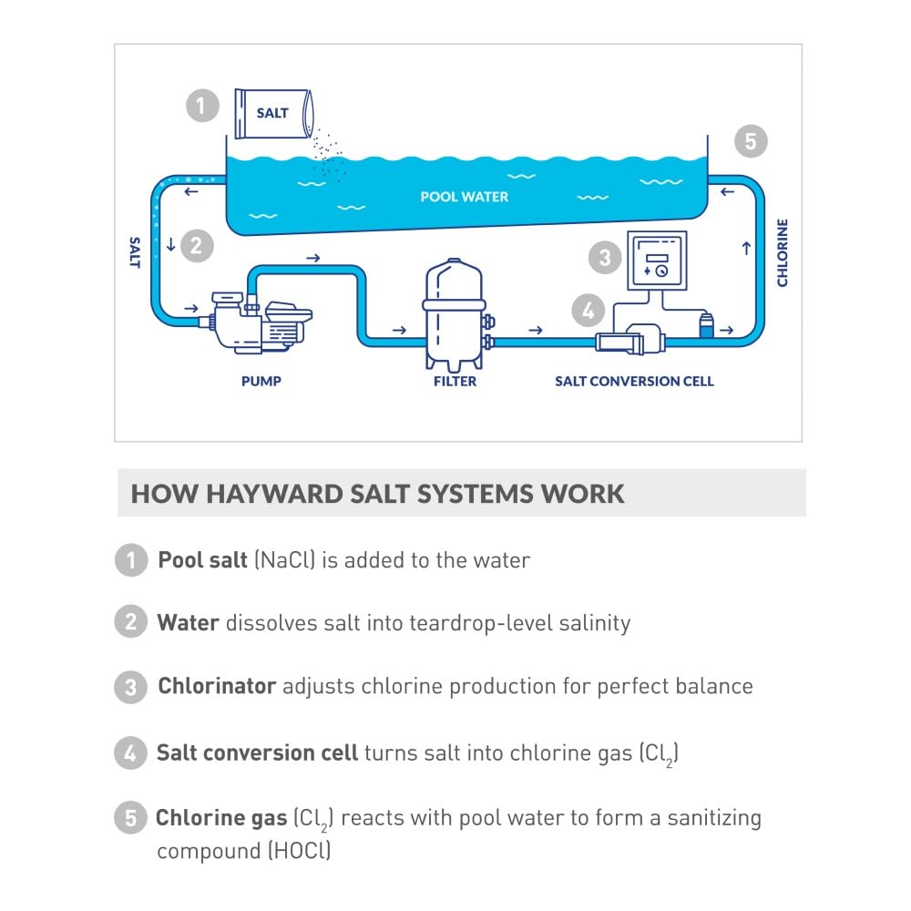 Hayward W3T-CELL-15 TurboCell Salt Cell for Pool Chlorination, In-Ground Swimming Pools up to 40,000 Gallons