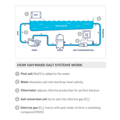 Hayward W3T-CELL-15 TurboCell Salt Cell for Pool Chlorination, In-Ground Swimming Pools up to 40,000 Gallons