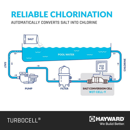 Salt Cell for Pool Chlorinator TurboCell W3T-Cell-9 replacment for T-Cell-9, Salt Chlorine Generator for In-Ground Pools up to 25,000 Gallons
